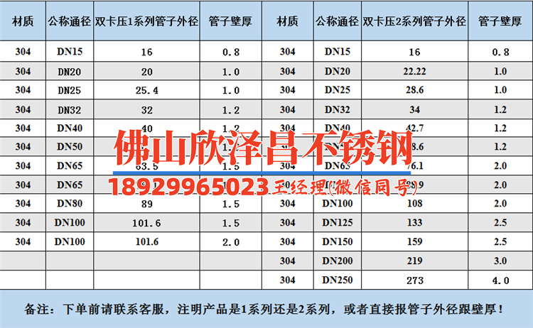 貴港316l不銹鋼管(當前分組上游負載已飽和，請稍后再試)