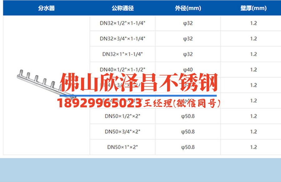 304不銹鋼管裝飾片底座(304不銹鋼管裝飾片底座之美)